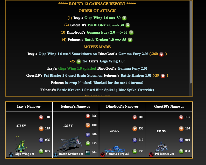 Round Summary